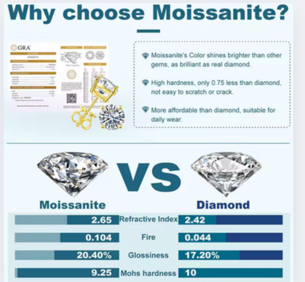 The Ever Brilliant Studs